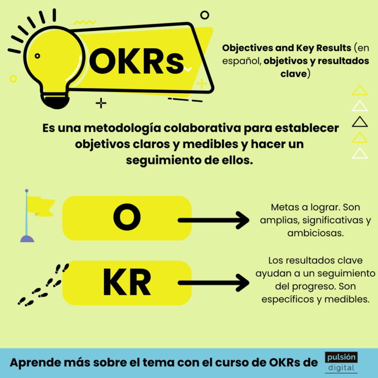 OKR qué es y cuáles son sus características Pulsión Digital